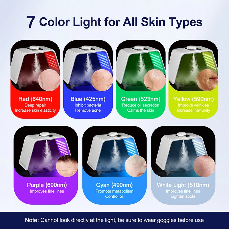 7 Colors LED Photon Beauty Mas - đánh giá và giá Spa & Wellness Dr Roy Sothers
